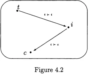 Then, after repeated visits to both the Italian and the ChineseFigure 4.1 