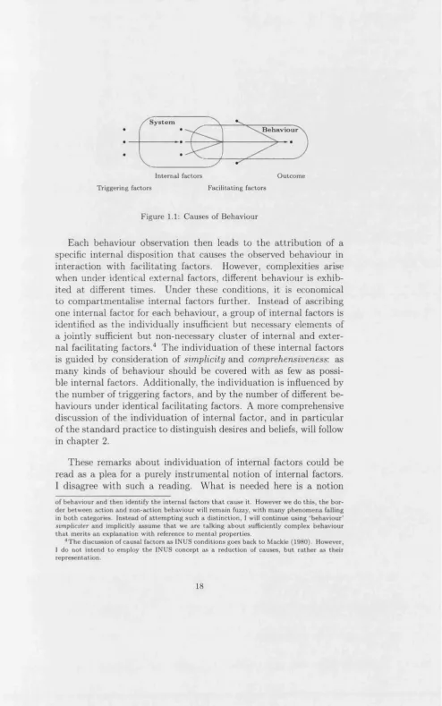 Figure 1.1: Causes of Behaviour