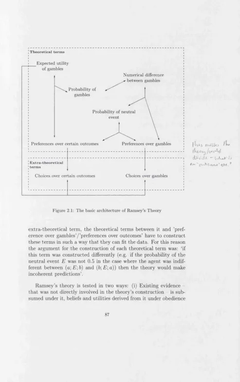 Figure 2.1: The basic architecture of Ramsey’s Theory