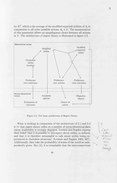 Figure 2.2: The basic architecture of Regret Theory