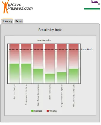 Figure 3: uHavePassed feedback 
