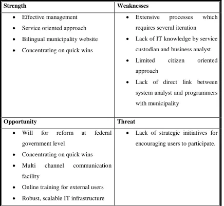 Table 1: SWOT analysis of e-service provision in the municipality of Dubai   