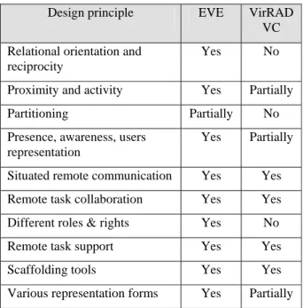 Table 1: Comparison of Virtual Conference and EVE  Training area 