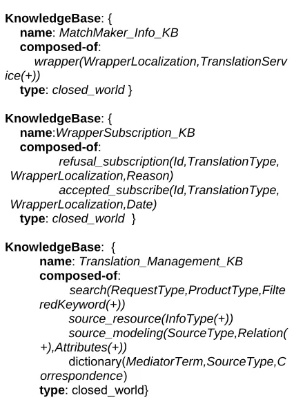Fig. 4: KB specification for the GOSIS mediator agent. 