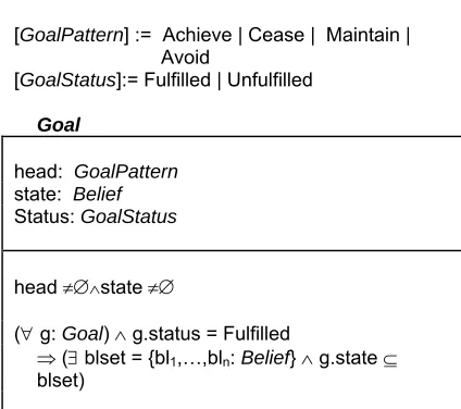 Fig. 6: Goal specification. 