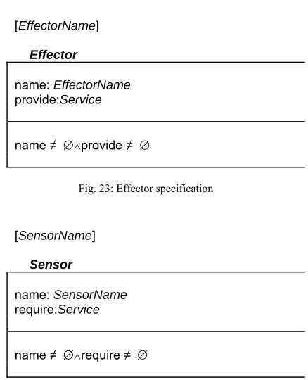 Fig. 23: Effector specification 