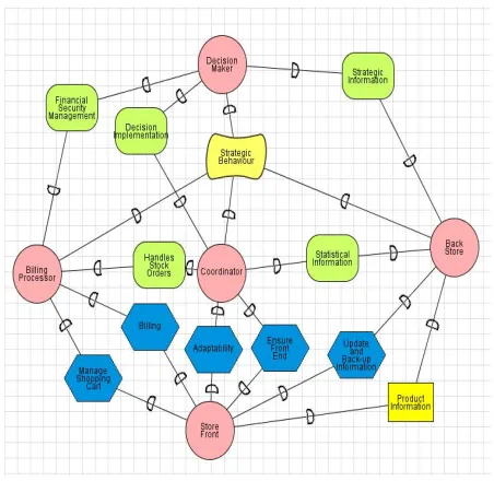 Figure 32: The E-Media Architecture in Structure-in-5 