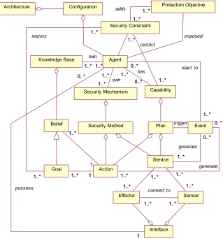 Fig. 1: Conceptualization of SKwyRL-ADL. 