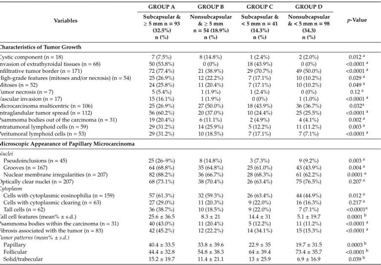 Table 2. Cont.