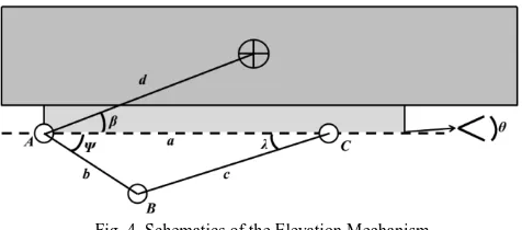 Fig. 4. Schematics of the Elevation Mechanism 