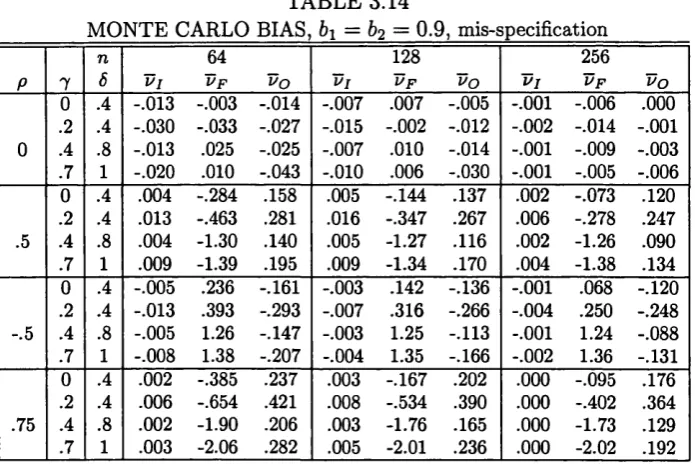 MONTE CARLO BIAS, TABLE 3.14b\ =  b2 =  0.9, mis-specification