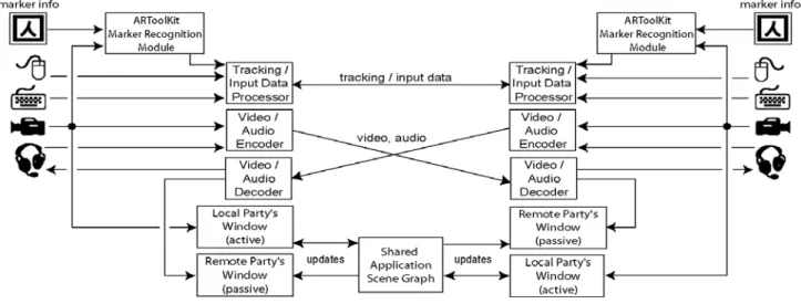 Figure 3. Marker recognition problems in compressed video: 