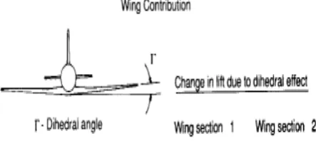 Fig.  3.  Representation of dihedral angle  