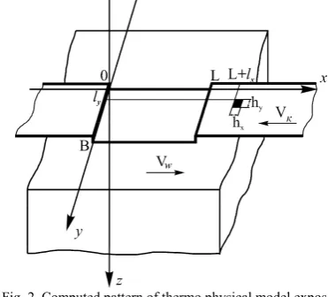 Fig. 2.  Computed pattern of thermo physical model exposed  to single heat source – an abrasive grain 