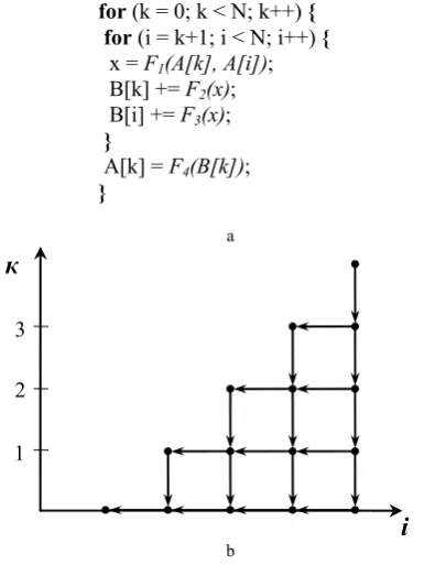 Fig. 4. Pattern of information dependencies for the algorithm used  to generate the cutting part of the tool 