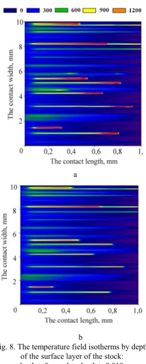 Fig. 8. The temperature field isotherms by depth  