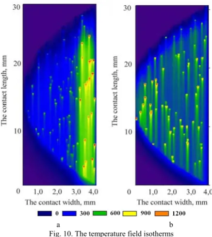 Fig. 10. The temperature field isotherms 