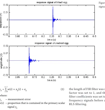 Table 1. Frequency characteristics selection and expression 