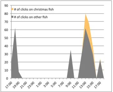 Figure 6: Usage statistics 