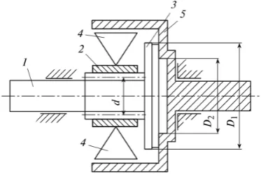Fig. 1. Overrunning clutch of relay type: 2diameters of the frictional surfaces of elements 3 and 5; d is mean diameter D1, Dare external and internal of the helical surface  