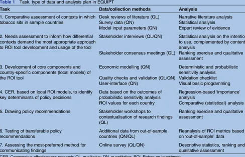 Table 1Task, type of data and analysis plan in EQUIPT