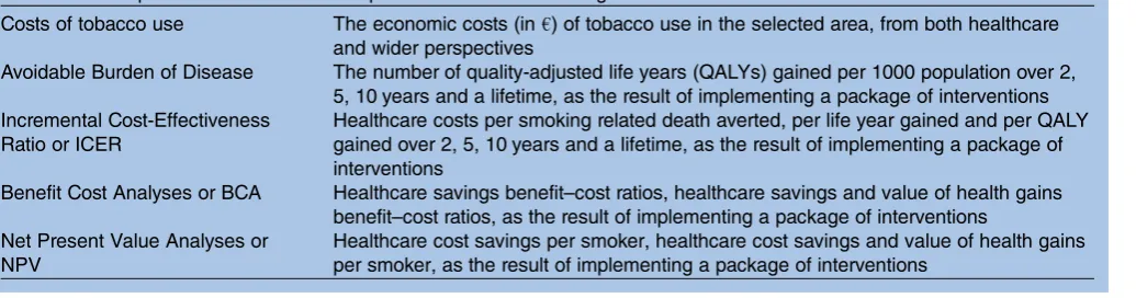 Table 2Examples of intended model outputs to aid decision-making