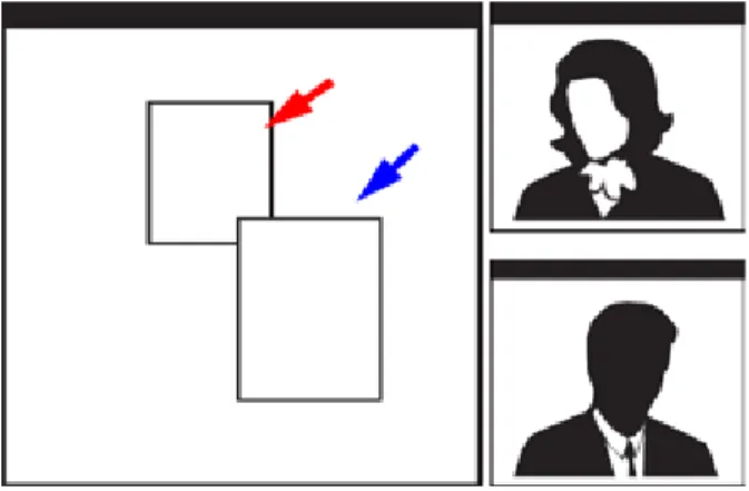 Figure 1: A standard video-conferencing layout: the video images of two participants are displayed alongside  a shared workspace which they are jointly interacting with.
