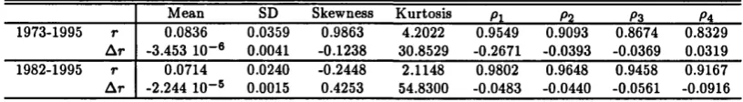 TABLE 6.2. Data descriptives.