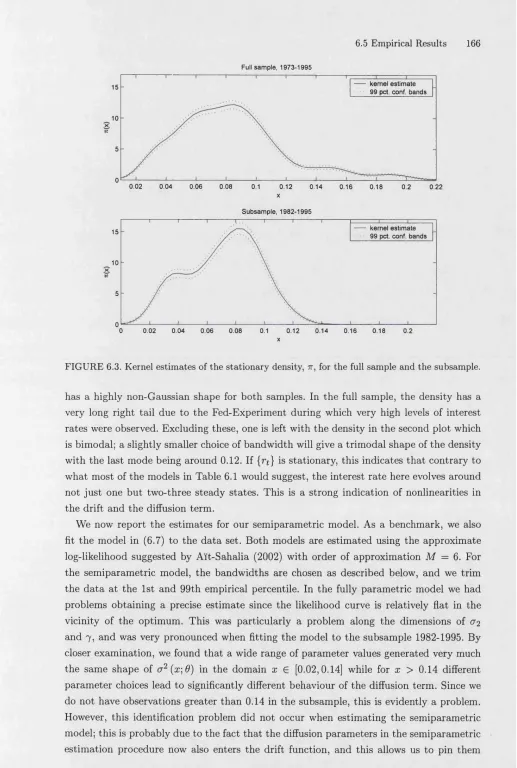 FIGURE 6.3. Kernel estimates of the stationary density, 7r, for the full sample and the subsample.