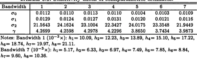 TABLE 6.5. Sensitivity check of semiparametric estimates.