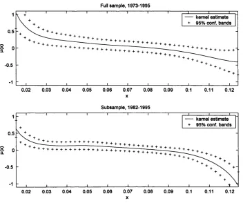 FIGURE 6.5. Nonparametric estimate of /z with 95% confidence bands.