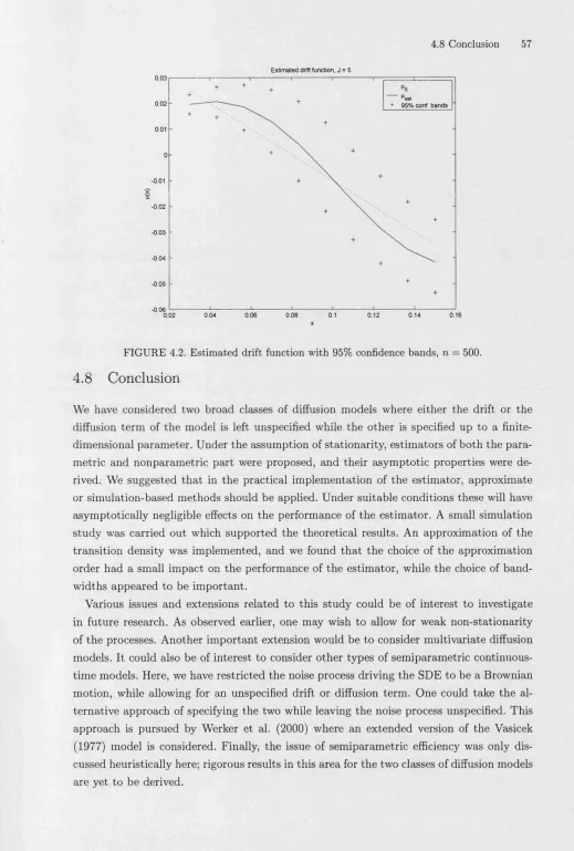 FIGURE 4.2. Estimated drift function with 95% confidence bands, n =  500.