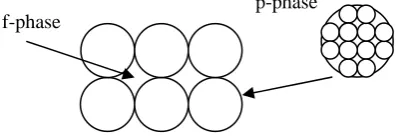 Fig. 2. Sketch of a bidisperse porous medium.  