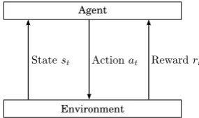 Fig. 4.The concept of reinforcement learning.