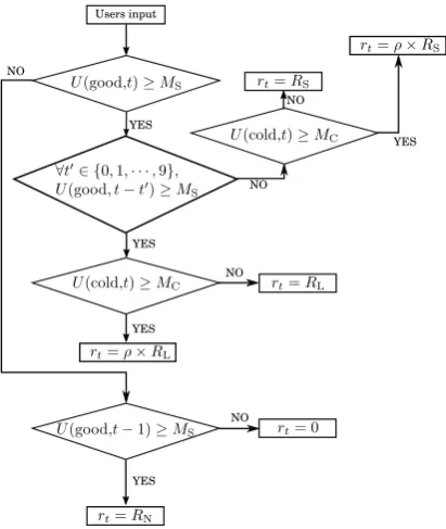 Fig. 8. The deﬁnition of Hard-Penalty-for-excess-Cooling Reward Function(HPC-RF).