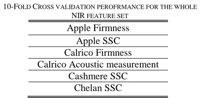 TABLE I ROSS VALIDATION PEROFRMANCE FOR THE WHOLE 