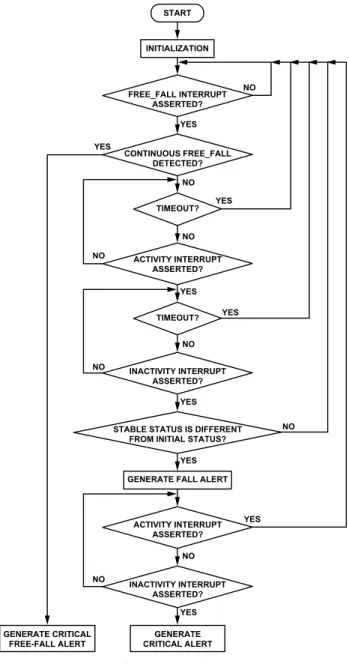Figure 6. Algorithm flow chart. 