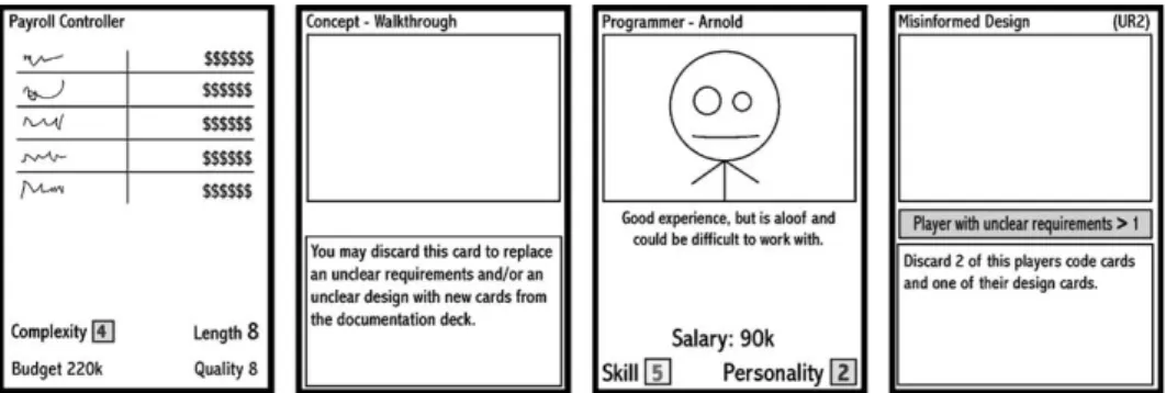 Fig. 2. Examples of a project card, concept card, programmer card, and problem card.