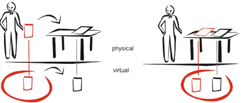 Fig. 1. Matching of physical and virtual world: If two objects (here two pieces of paper) come close in the physical world, the corresponding objects in the virtual world also come close