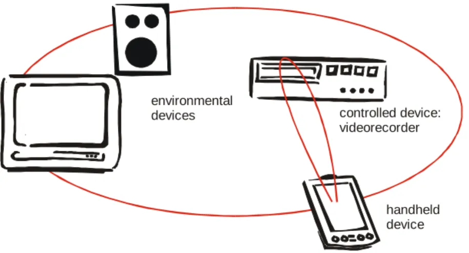 Fig. 2. The ElectronicManual scenario: A handheld device running the main application defines two scopes of interest