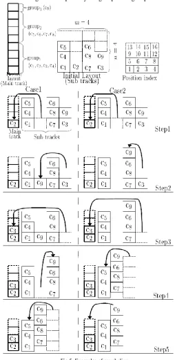 Fig 5: Examples of marshaling 