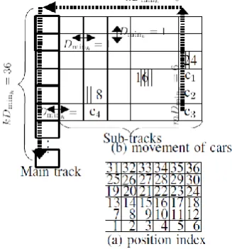 Fig 6: Transfer distance 