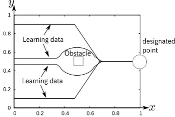 Table II, Mean Square Error(MSE) of learning(×−) andMSE of test(×10−4) are shown. The result of simulation isthe average value from ten trials
