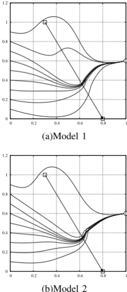 Fig. 7.Simulation for moving obstacle avoidance with ﬁxed speed and thedifferent designated place (1.0, 0.6).