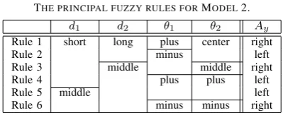 Fig. 8.The obstacle moves with the vectorθ B, where |B| is constant andb is selected randomly.