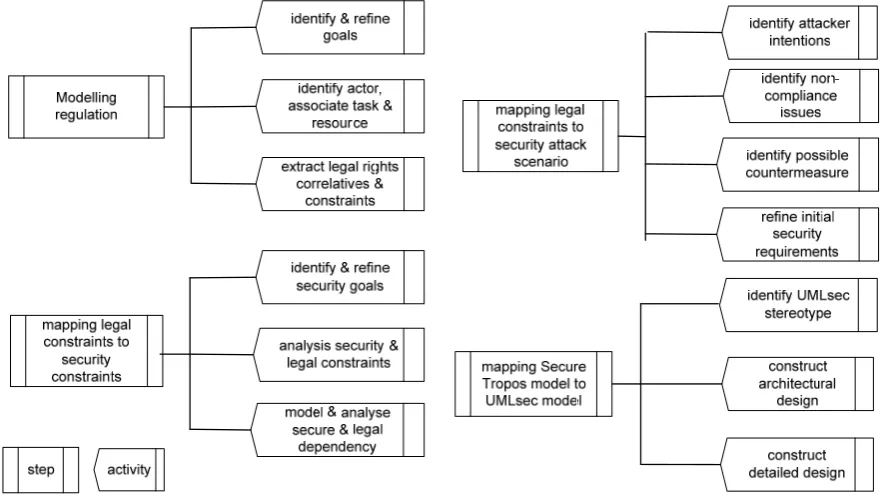 Fig. 4 UMLsec deployment diagram 