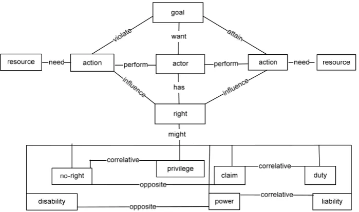 Fig. 6 Conceptual view of the modelling regulation 