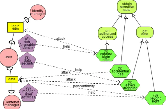 Fig. 9 Security attack scenario for obtain sensitive data 