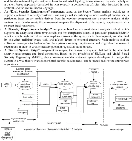 Fig. 1 Overview of the proposed framework  