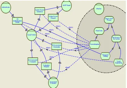 Fig. 3 Example of the graphical representation of a security attack scenario 